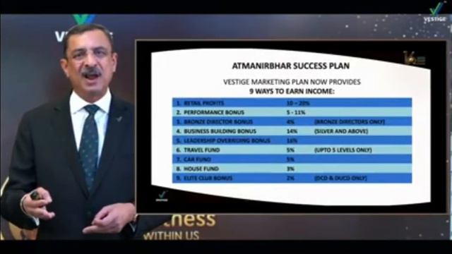 Atmanirbhar Success Plan Vestige New Plan 2020 смотреть онлайн