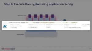 Docker Cryptojacking Recording V2 NOQA