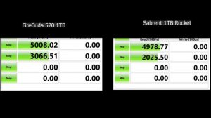 Seagate FireCuda 520 1TB M.2 PCIe 4.0 NVMe SSD/Solid State Drive - Review! - @seagate