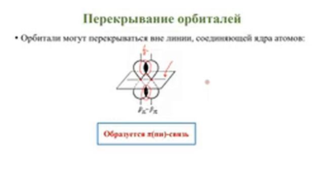 Основные понятия органической химии / Электронное строение и химические связи атома углерода