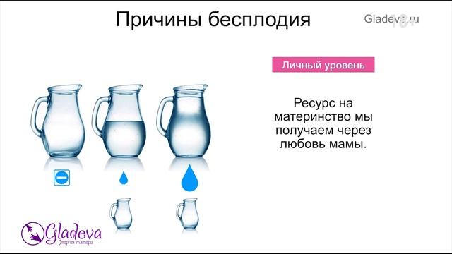 4 уровня причин бесплодия у женщин Как забеременеть Елена Леонтьева