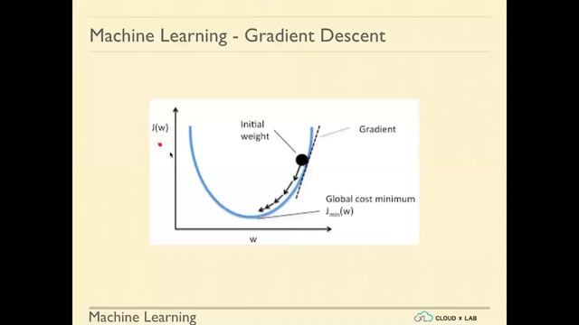 Session 7 - Classification смотреть онлайн