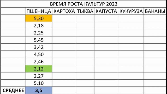 ПШЕНИЦА 2023 НА MAJESTIC RP. GTA 5 RP смотреть онлайн
