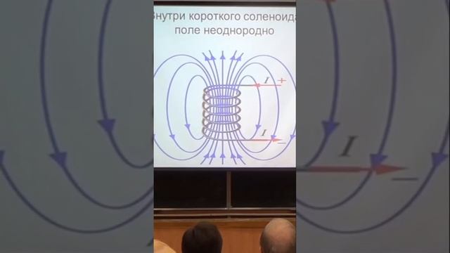 Магнитное взаимодействие нейтрона и протона