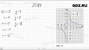 № 184- Алгебра 8 класс Макарычев