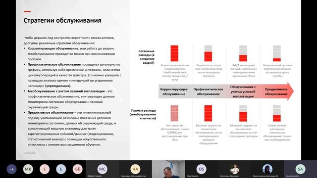 Запись вебинара 