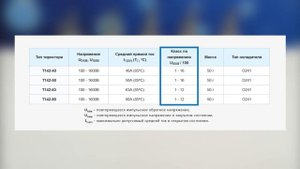 Тиристоры Т142-40, Т142-50, Т142-63, Т142-80
