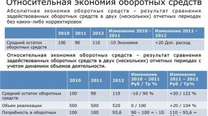 2 3  Показатели и резервы повышения эффективности использования оборотных актовов