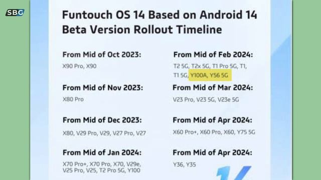 vivo V23 Pro Funtouch OS 14 | vivo V23 5G Funtouch OS 14 | vivo V23e Funtouch OS 14 | Android 14