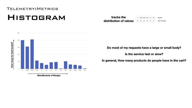 Discover the Basics of Telemetry - Metrics What You Need to Know! смотреть онлайн