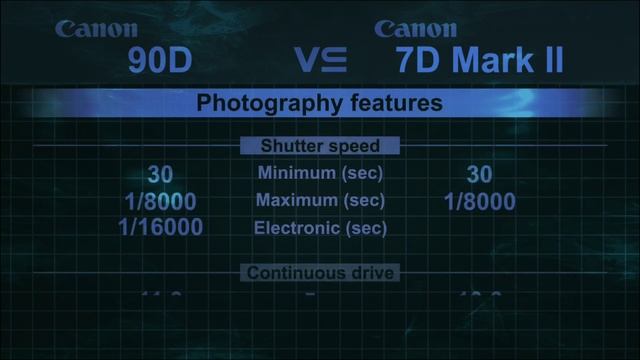 Canon EOS 90D vs Canon EOS 7D Mark II смотреть онлайн