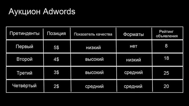 Аукцион Google Adwords Курс по Google Adwords смотреть онлайн