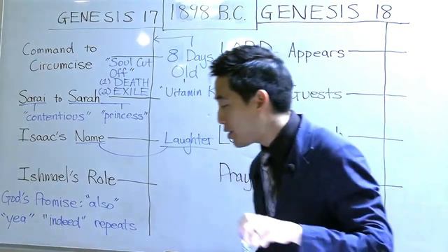 God Mysteriously Appeared to Abraham (Genesis 17:12-18:3) | Dr. Gene Kim