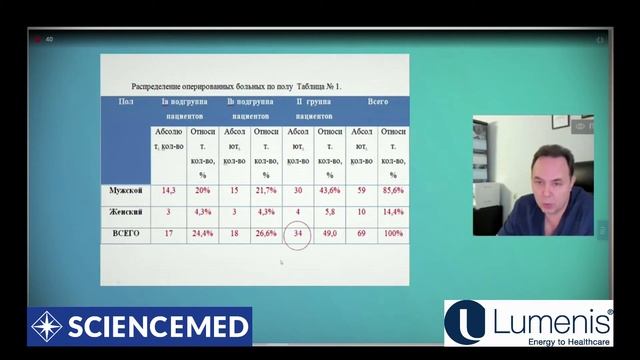 "Микроэндоларингеальные резекции гортани с использованием СО2- лазера" (Поляков А.П.) смотреть онлайн