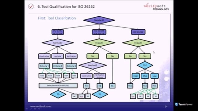 Code Coverage for Embedded Targets смотреть онлайн