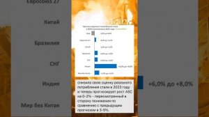 Прогноз-2023 потребления стали в мире