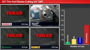 Тест на выносливость полотна по металлу Milwaukee для сабельной пилы® #tool24