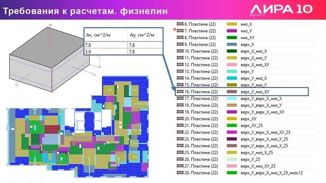 Расчет на прогрессирующие обрушения. Разбираемся в сложностях