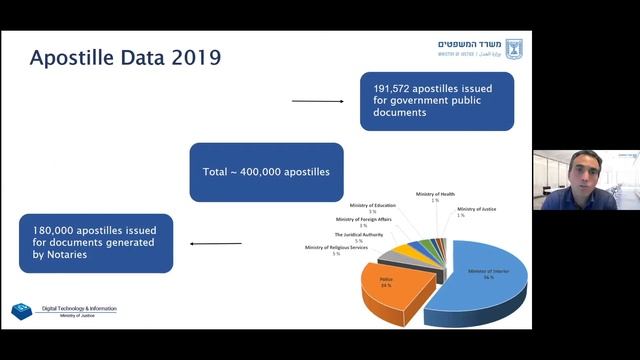 12th e-APP Forum | Israel (Session 2) смотреть онлайн