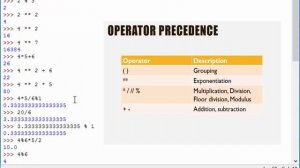 How to use python as a calculator | Operator precedence in python | Tashif Talks | (Hindi)