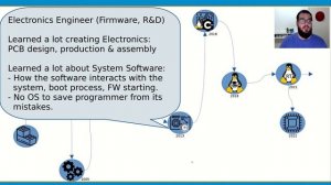 My path to System Software Engineering @ RISC-V Career Fair 2023