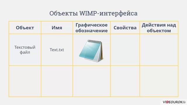 7 класс. 19. Пользовательский интерфейс и его разновидности смотреть онлайн