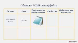 7 класс. 19. Пользовательский интерфейс и его разновидности