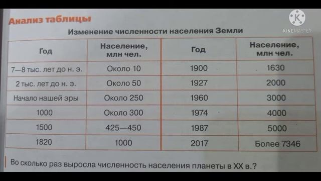 7.ЧИСЛЕННОСТЬ И РАЗМЕЩЕНИЕ НАСЕЛЕНИЯ МИРА/ГЕОГРАФИЯ-СТРАНОВЕДЕНИЕ 7 КЛАСС/О.А.КЛИМАНОВА