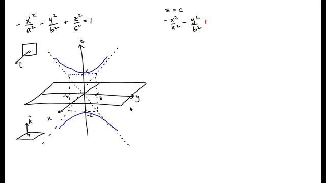 Sketching a Hyperboloid of Two Sheets смотреть онлайн
