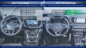 2017 Ford Kuga vs 2017 Kia Sportage (technical comparison)
