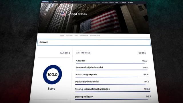 US NEWS: Российская армия – сильнейшая в мире