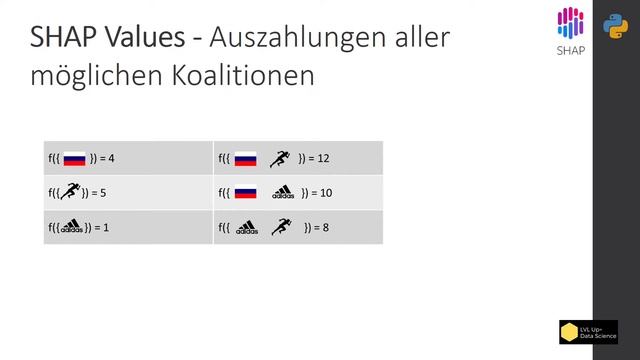 01 Machine Learning mit Python: Shapley Values einfach erklärt (1/2) смотреть онлайн