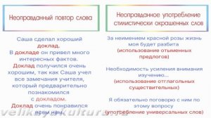 Лексические нормы и ошибки