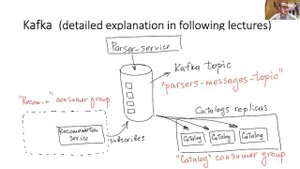 ИТМО Микросервисы - лекция 6 - Межпроцессное взаимодействие. Блокирующее и неблокирующее.  Kafka.