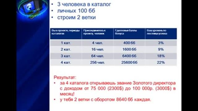 Проект Экспресс Карьера Вся правда о работе в интернете смотреть онлайн