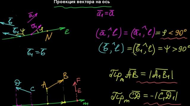 §4 Проекция вектора на ось смотреть онлайн