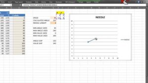 How to create Excel KPI Dashboard with Gauge control