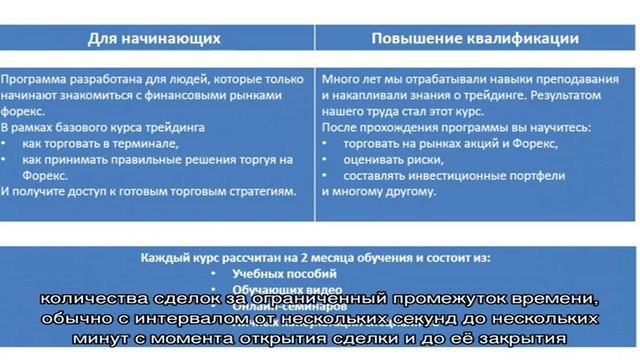 Обучение Форексу с нуля: уроки торговли на бирже для новичков