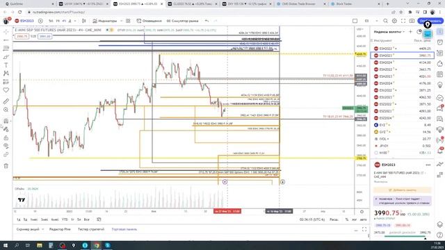 TRADERBAR обзор 27.02.2023 US10Y, Юань, РУБЛЬ, НЕФТЬ, РТС, SP500, ЗОЛОТО смотреть онлайн