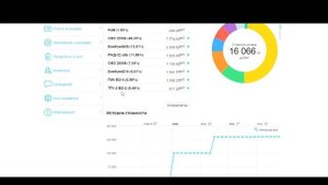 Облигации. Доступная инвестиция с гарантированным доходом
