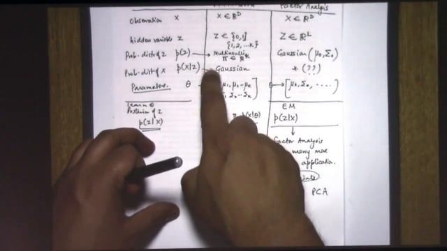 Introduction to Machine Learning - Factor Analysis смотреть онлайн