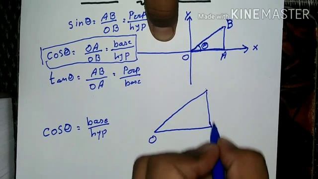 How to Prove of cos 0 = 1 | why cos 0 is 1|  prove cos 0 =1|