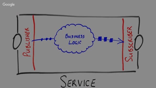 Real World Java 9 смотреть онлайн