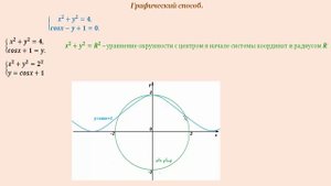 Графический способ решения систем тригонометрических уравнений . Часть 12 .