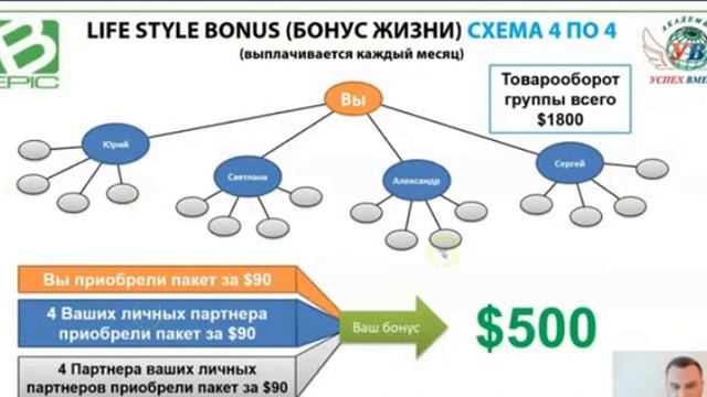 Компания Bepic Новый Маркетинг План 2019 Презентация Биэпик Новые Продукты