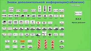 Урок № 17.5 (Знаки дополнительной информации от Михаила Нестерова)