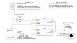 Thermostat controlled  - Auto on/off Chinese Diesel Heater