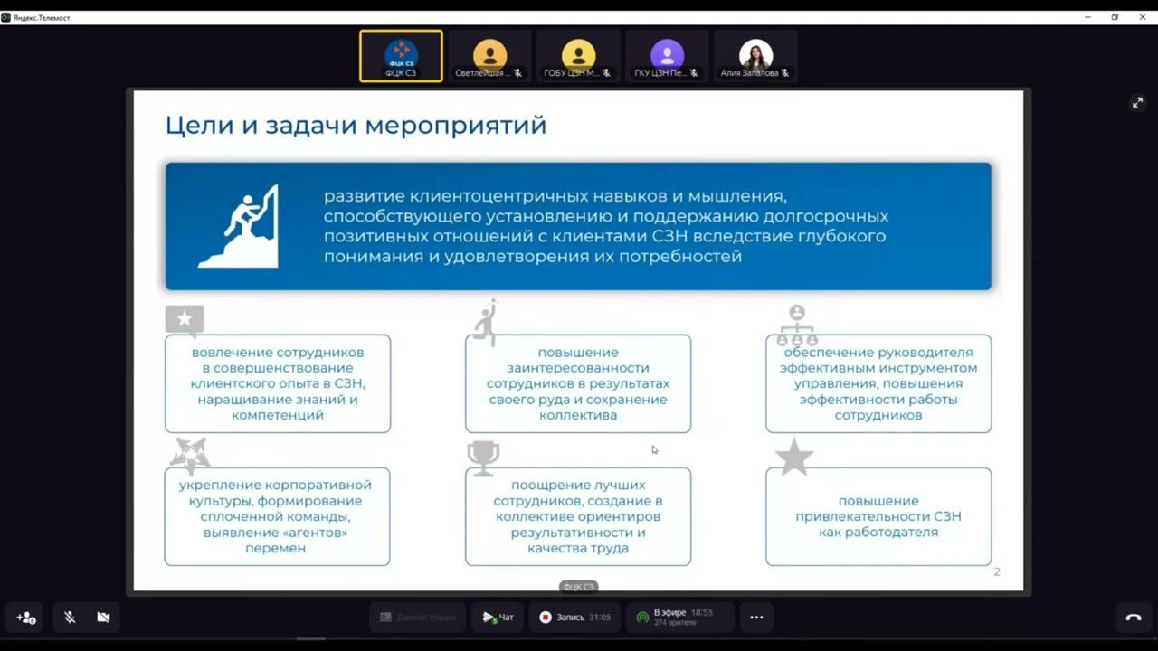 Цели и задачи проведения смотреть онлайн