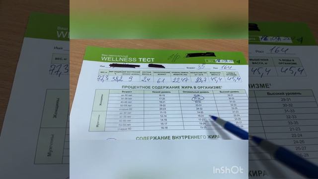 Прохождение WELLNESS TEST для определения параметров тела и биологического возраста