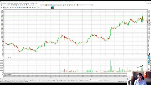 Обзор фондового и срочного рынка на неделю 03.12.18 - 07.12.18 смотреть онлайн